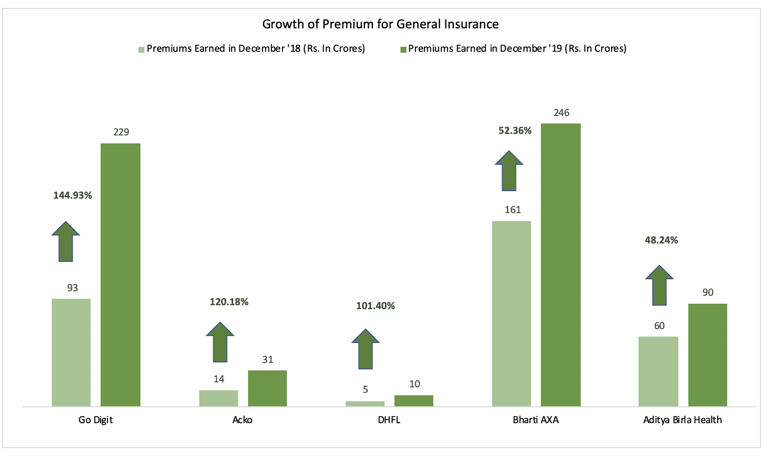 General-Insurance