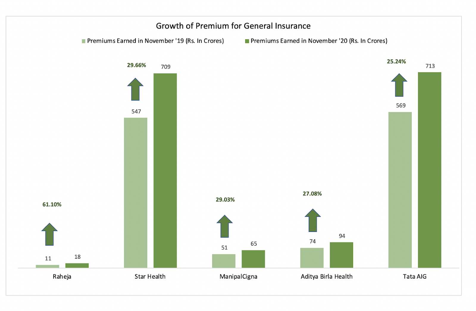 General insurance