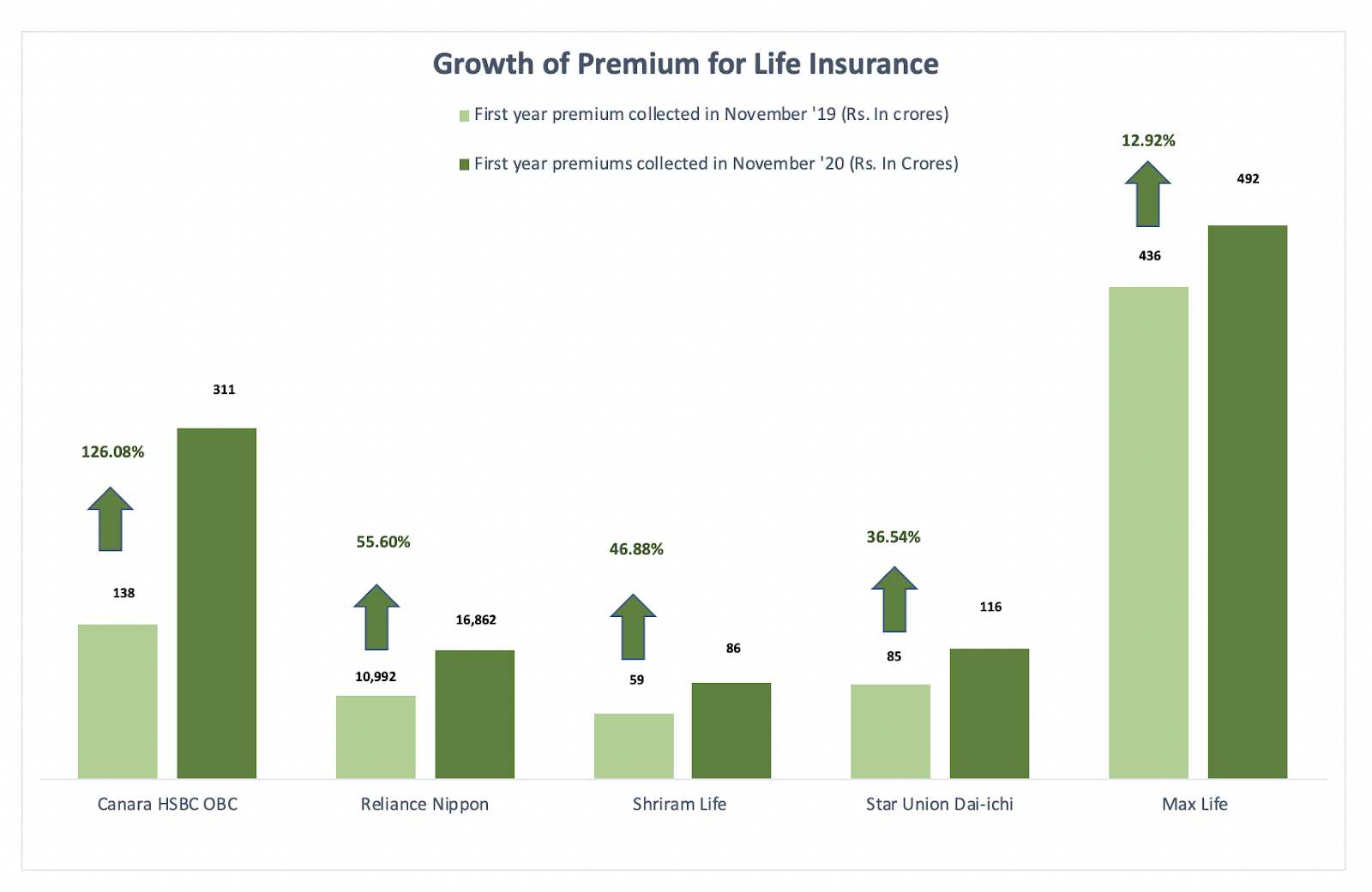 Life insurance