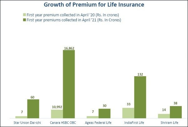 Life insurance